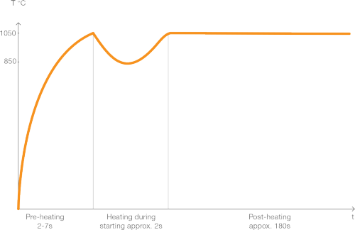 high-tech steel glow plugs